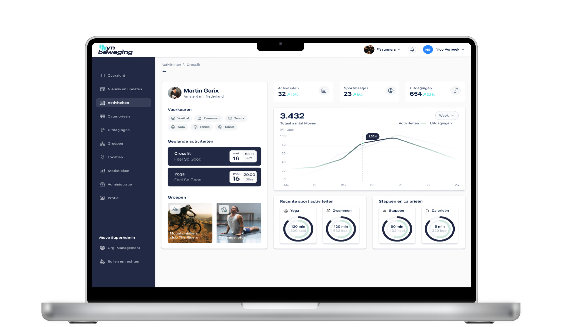 Sportaanbieder Noardeast- Fryslân Dashboard